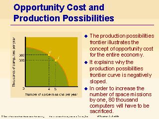 Opportunity Cost And Production Possibilities