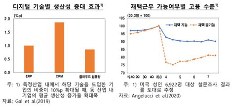 한은 “디지털전환 생산성에 긍정적노동자·기업별 격차는 심화” 아시아투데이