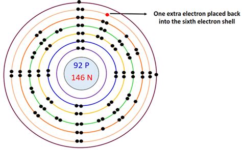 Uranium Bohr Model How To Draw Bohr Diagram For Uranium U