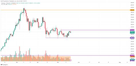 5月20日btc、eth和xrp價格預測 0x資訊