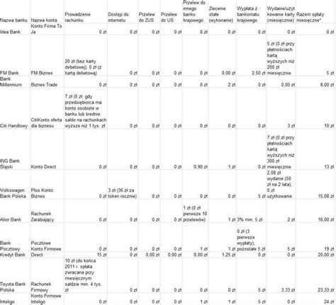 Ranking Internetowych Kont Firmowych Egospodarka Pl Aktualno Ci