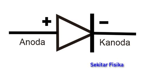 Dioda Pengertian Fungsi Jenis Simbol Karakteristik Cara Kerja Images