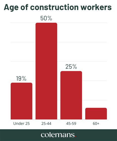 National Apprenticeship Week: The UK Construction Skills Shortage
