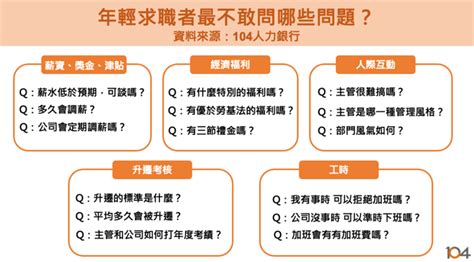 大缺工下的新鮮人求職》時代變了！年輕人找工作不見得是「錢多事少離家近」 信傳媒