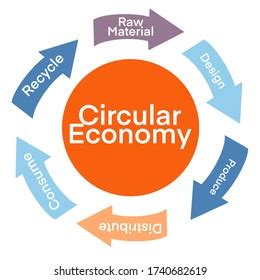 Circular Economy Recycling Figures Sustainable Illustration Stock