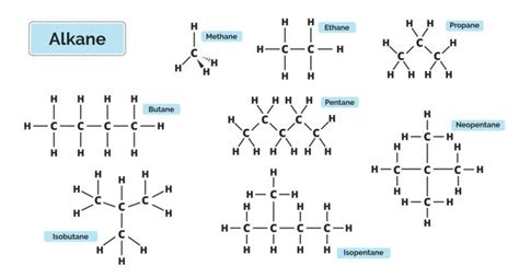 Neopentane Images – Browse 31 Stock Photos, Vectors, and Video | Adobe ...