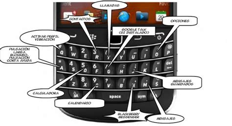 Los Mejores Trucos Para Blackberry