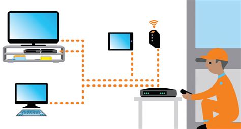 Rodzaje internetu sprawdź jak możesz korzystać z sieci Poradnik Orange