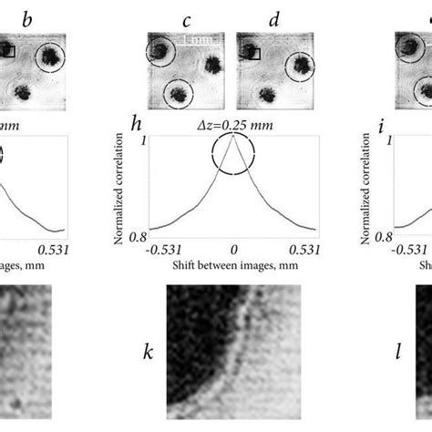 Transition From Normalized 3d Cross Correlation Function To Its 2d Download Scientific Diagram