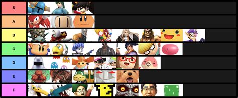 Assist Trophy Fighter Wants Tier List Smash Ultimate Tier Lists