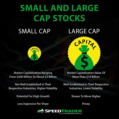 Small Cap Stock Trading - The Important Information