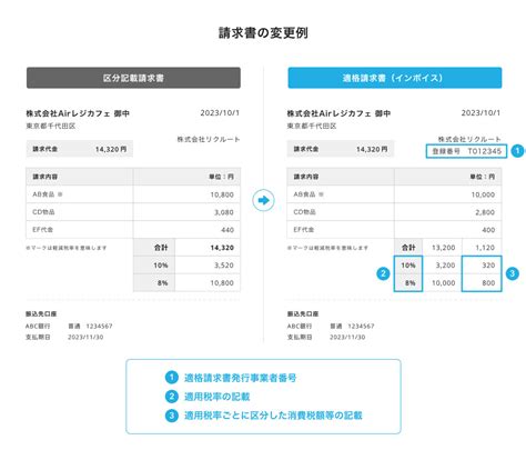 「インボイス制度」って結局なに？わかりやすく説明します Airレジ マガジン