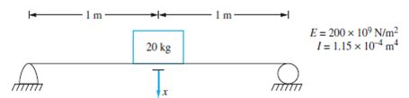 Solved Determine The Equivalent Stiffness Of A Linear Spring When