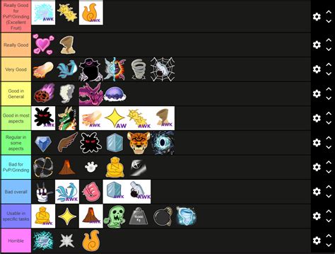 my tierlist (replace kilo with rocket and revive with ghost) | Fandom