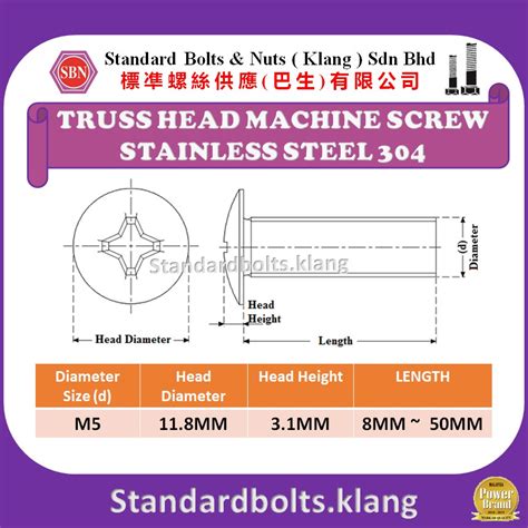 20PCS PER PACK SIZE M5 SUS304 THMS Stainless Steel 304 Truss Head