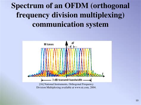 Ppt Ofdm Signaling Powerpoint Presentation Free Download Id6080452