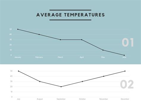 Free Line Graph Maker Create Line Graphs Online In Canva