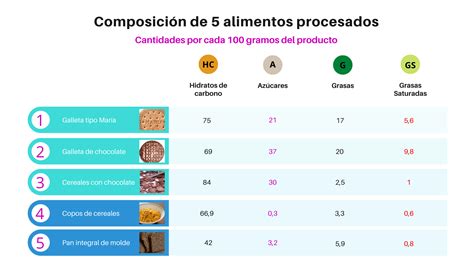 C Mo Descifrar Las Etiquetas De Los Alimentos Y No Morir En El Intento