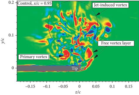 The Instantaneous Vorticity Field Near The Trailing Edge Under Normal