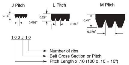 V Belt Pulley Size Chart Pdf | NAR Media Kit