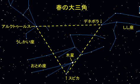 春の星空 春の大三角