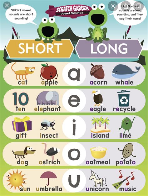 Vowel Sounds Activities, Short Vowel Activities, Phonics Sounds ...