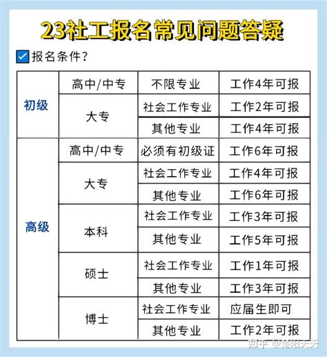 超准，超提分！23初级社工备考攻略解题技巧备考资料上岸攻略 知乎