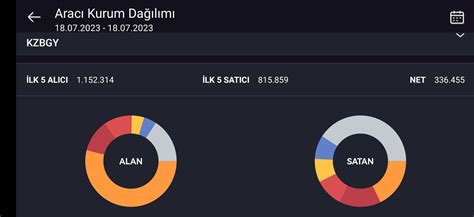 Muallim On Twitter Kzbgy Temmuz Kapan Akd