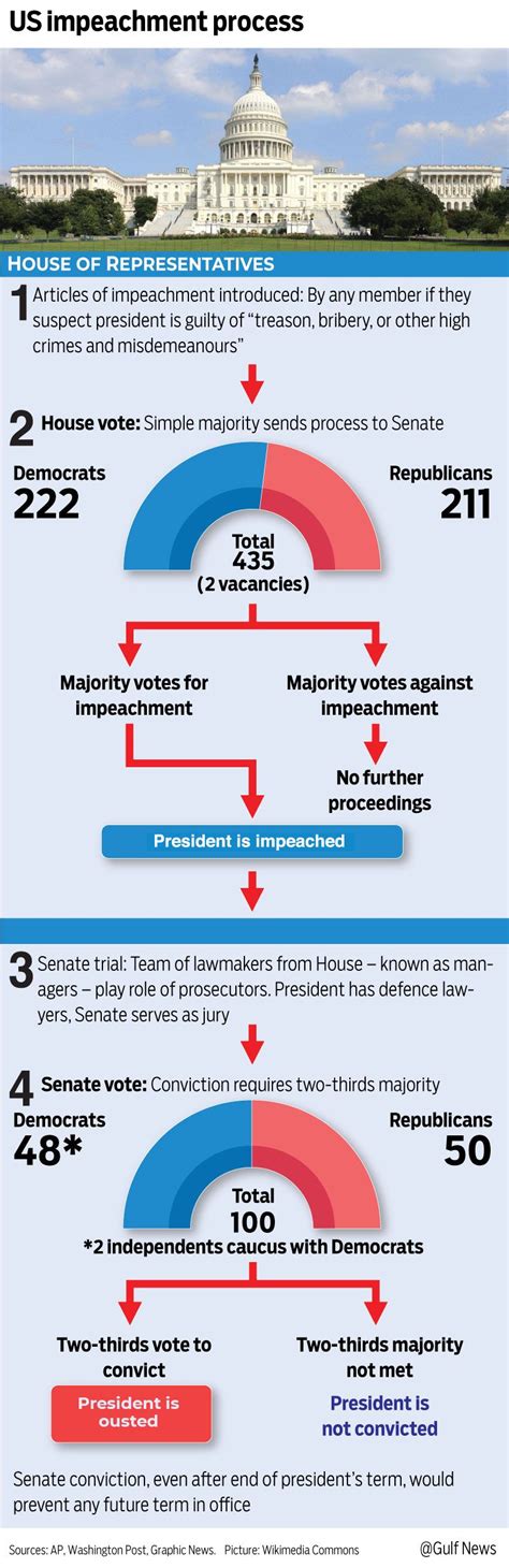 Trump impeachment: Can the US president face criminal charges after he ...