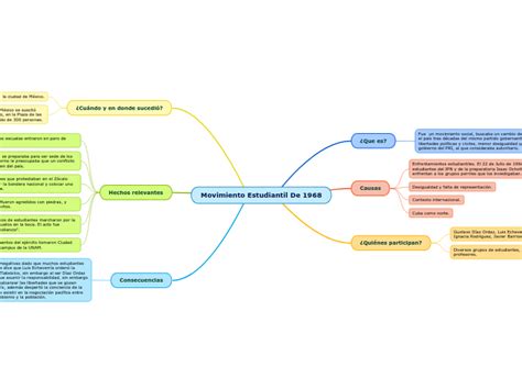 Mapa Conceptual Movimiento Estudiantil Del Porn Sex Picture