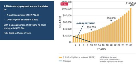 rrsp loans   option wealth financial