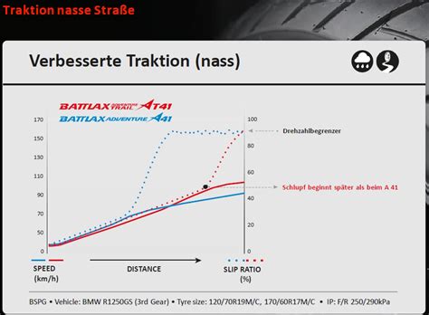 Bridgestone - A41 - AT41 - AX41 auf 7 Enduros getestet - BMW-MOTORRAD ...