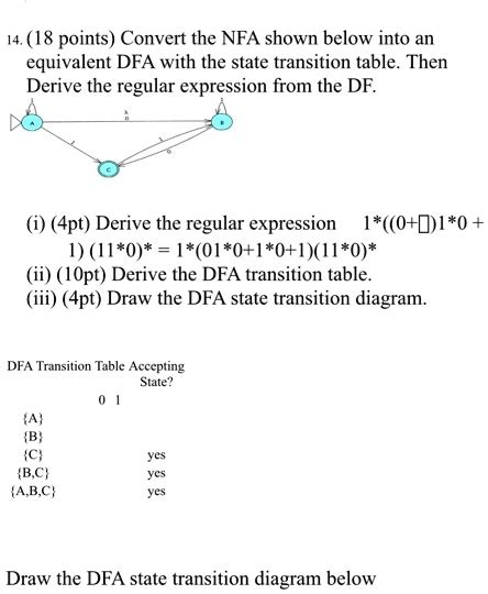 Solved Points Convert The Nfa Shown Below Into An Equivalent Dfa