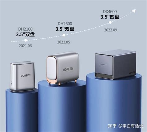 绿联私有云 DH2100 正式发布安全存储体验再升级 知乎