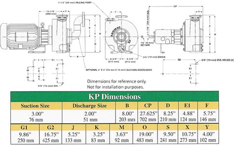 Ansimag Kp Self Priming Sealless Magnetic Drive Etfe Lined Pump Sundyne