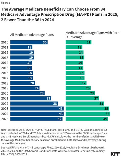 Expanded coverage is expected for state farm medicare supplement 17