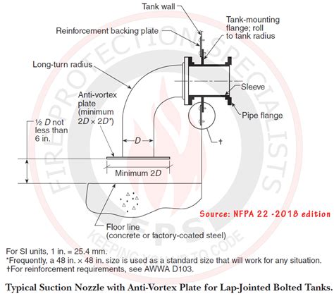 Anti Vortex Plate According To Nfpa Fire Protection Specialists