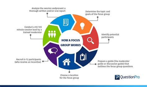 Focus Group What It Is And How To Conduct It Examples