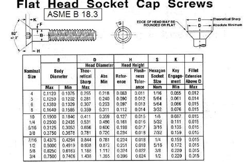 Metric Socket Head Bolt Torque Chart Pdf Bios Pics