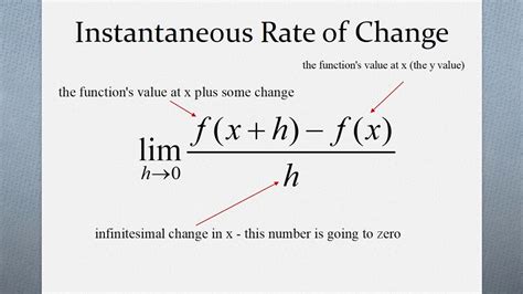 How To Calculate Instantaneous Rate Of Change