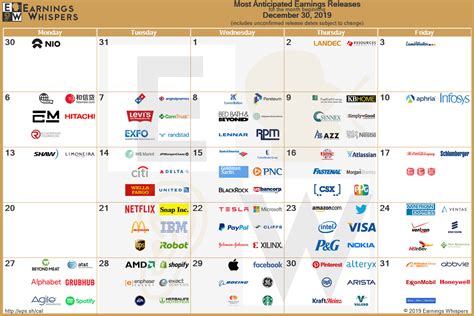 Companies That Report Earnings Today Calendar - Gloria Bernita