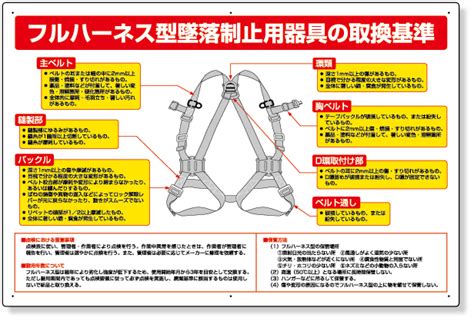 工事資材コム｜335 22 フルハーネス型墜落制止用器具の取換基準