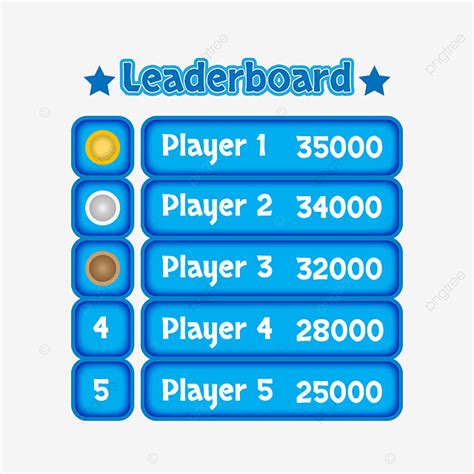 Cookie clicker leaderboard - Replit