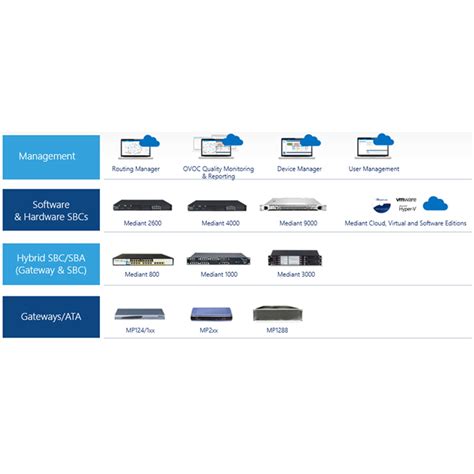 Session Border Controllers SBC Telcolombia