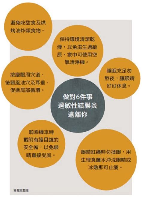 過敏性結膜炎是什麼？一次了解過敏性結膜炎症狀、治療以及如何預防 康健知識庫