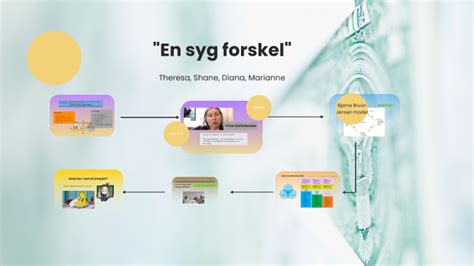 En Syg Forskel By Diana Maria Matei On Prezi