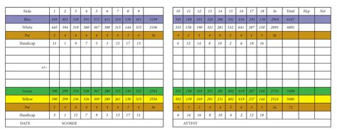 The Maplewood Golf Club Scorecard