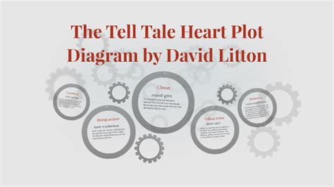 Plot Diagram For Tell Tale Heart