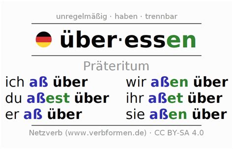 Präteritum überessen Alle Formen des Verbs Regeln Beispiele