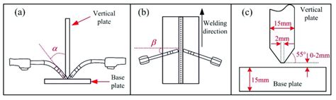 Schematic Diagram Of Welding Torches And Fillet Weld A Front View